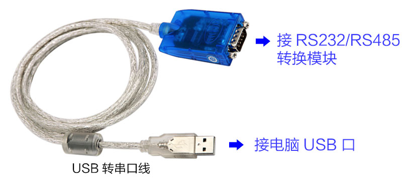什么是USB转串口线?如何安装驱动? - 基础理论