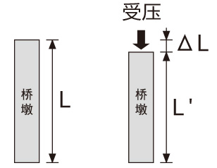 应变示意图.jpg