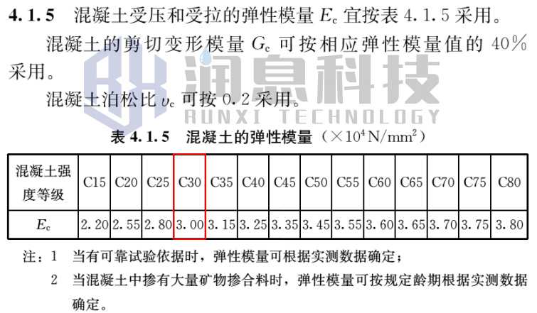 混凝土弹性模量对照表.jpg