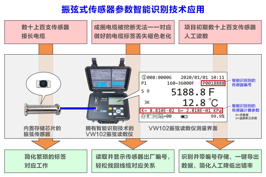 传感器智能识别技术.jpg