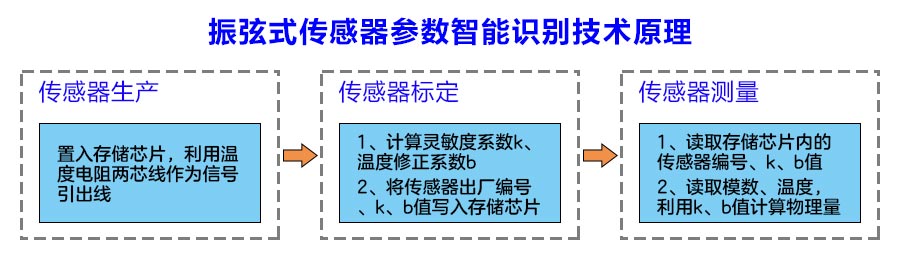 传感器智能识别技术原理.jpg