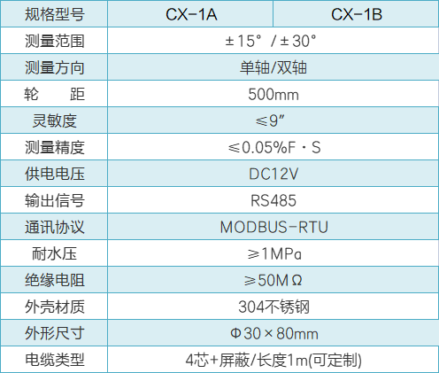 CX-1A固定测斜仪性能参数.png