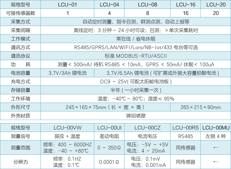 LCU系列低功耗采集仪性能参数.png