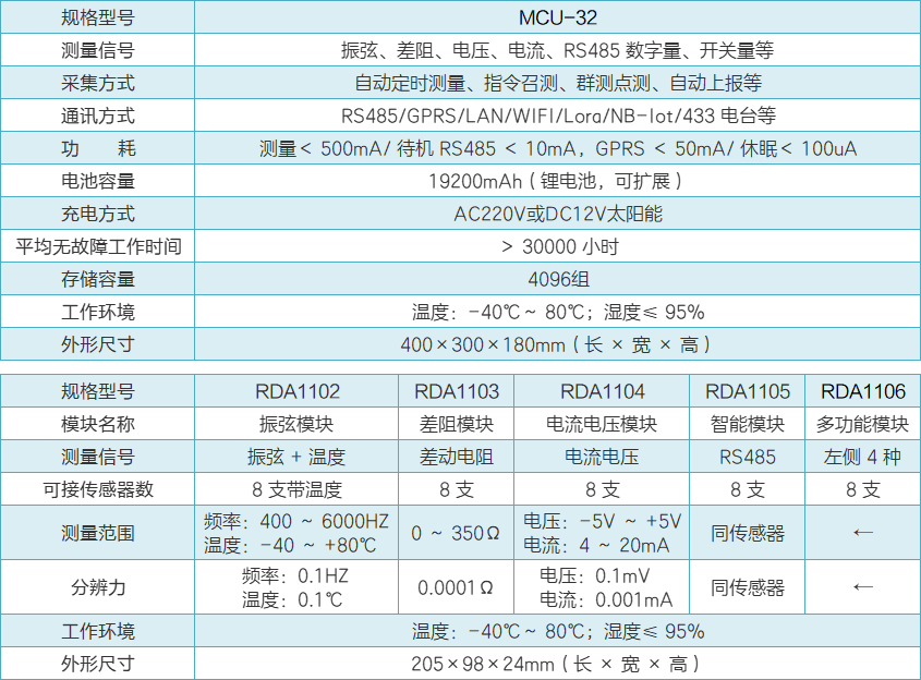 MCU-32自动测量单元性能参数.png