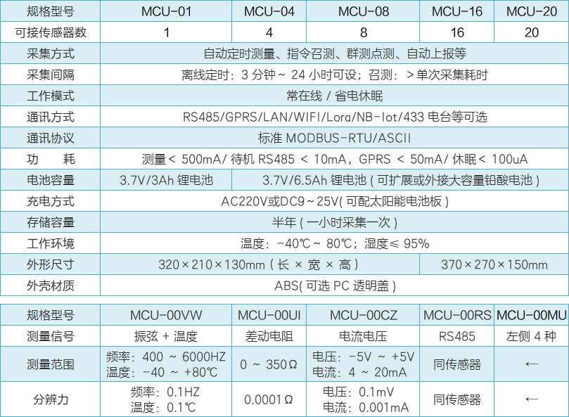 MCU系列自动测量单元性能参数.png