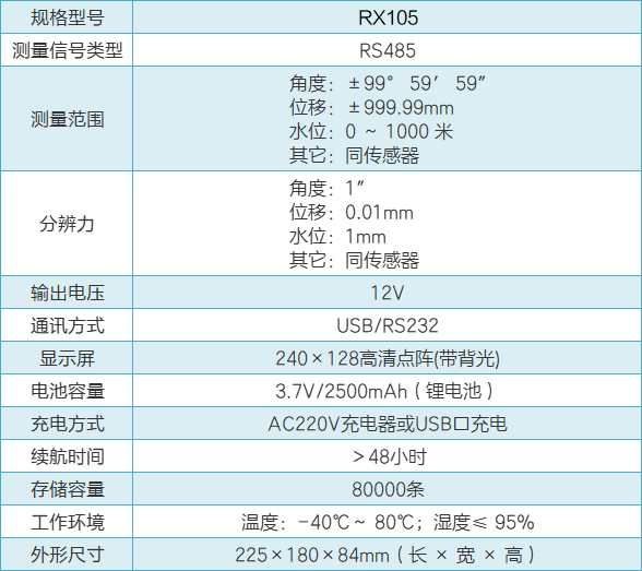 RX105智能读数仪性能参数.png