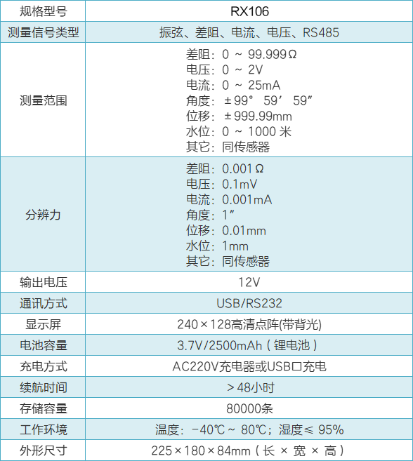 RX106多功能读数仪性能参数.png