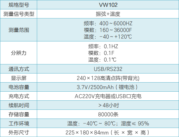 VW102振弦读数仪性能参数.png