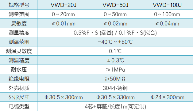 VWD-J测缝计性能参数.png