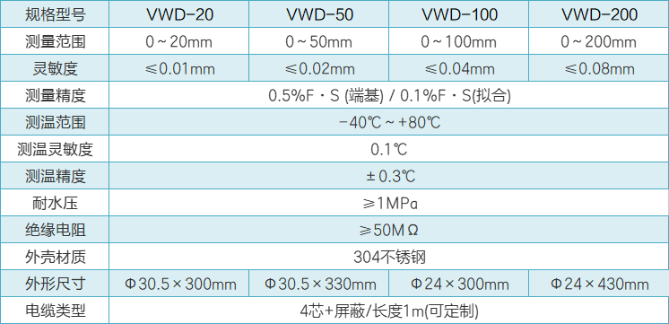 VWD位移计性能参数.png