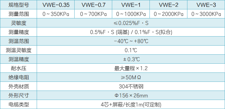 VWE土压力计性能参数.png