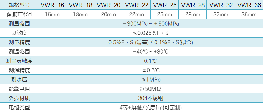 VWR钢筋计性能参数.png