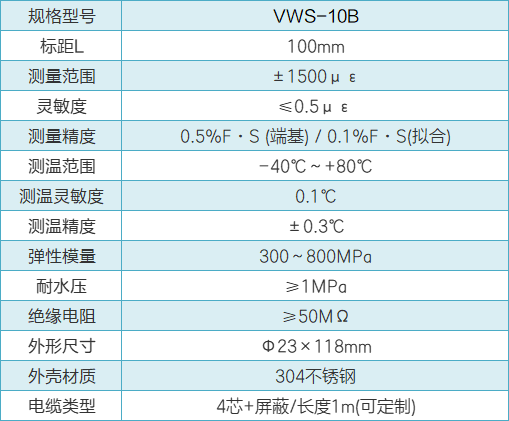 VWS-B钢板计性能参数.png