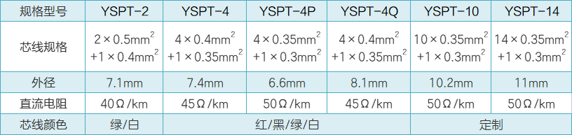 YSPT水工电缆性能参数.png