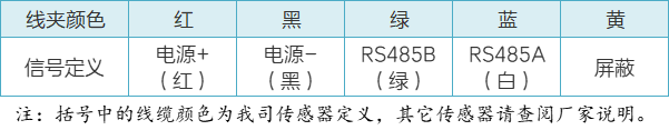 RX105智能读数仪接线定义.png