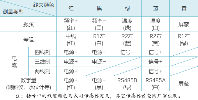 RX106多功能读数仪接线定义.png