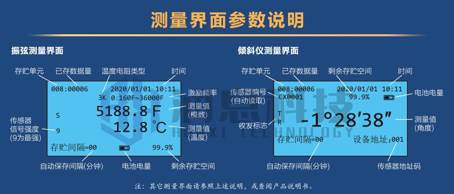 测量界面参数说明RX106.jpg