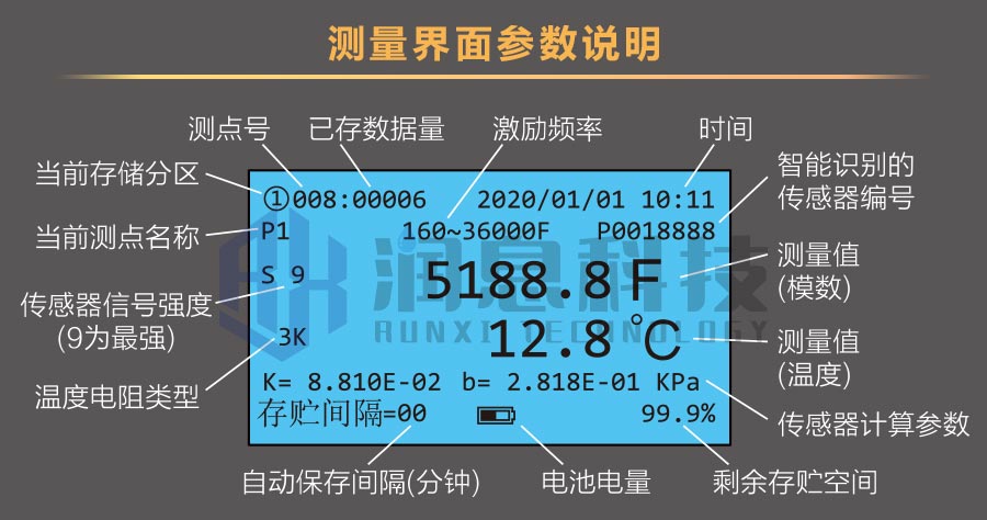 测量界面参数说明VW102.jpg