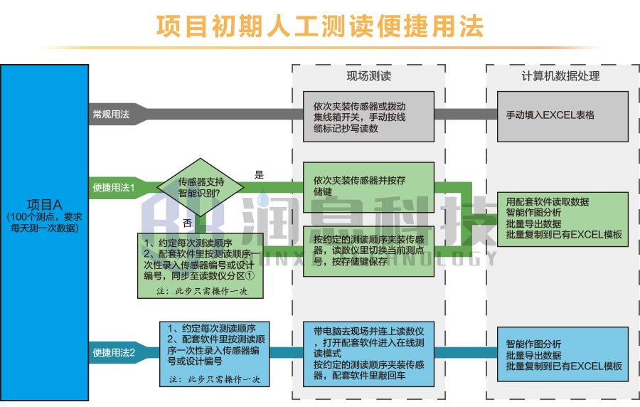 读数仪测量方式.jpg