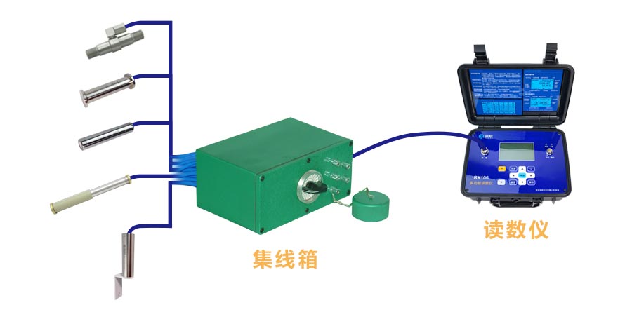 读数仪结合集线箱.jpg