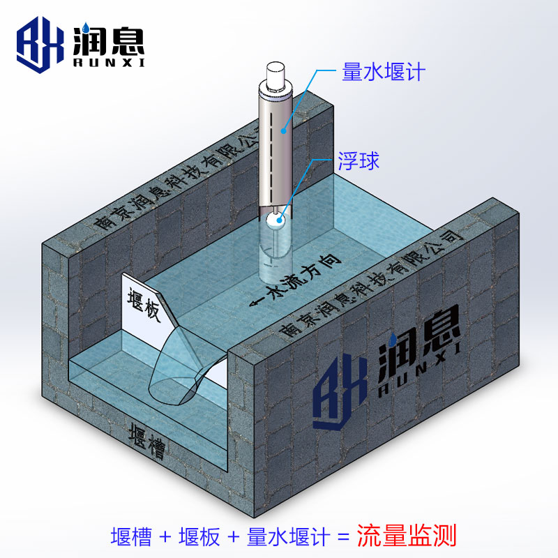 CZL型磁致式量水堰计.jpg