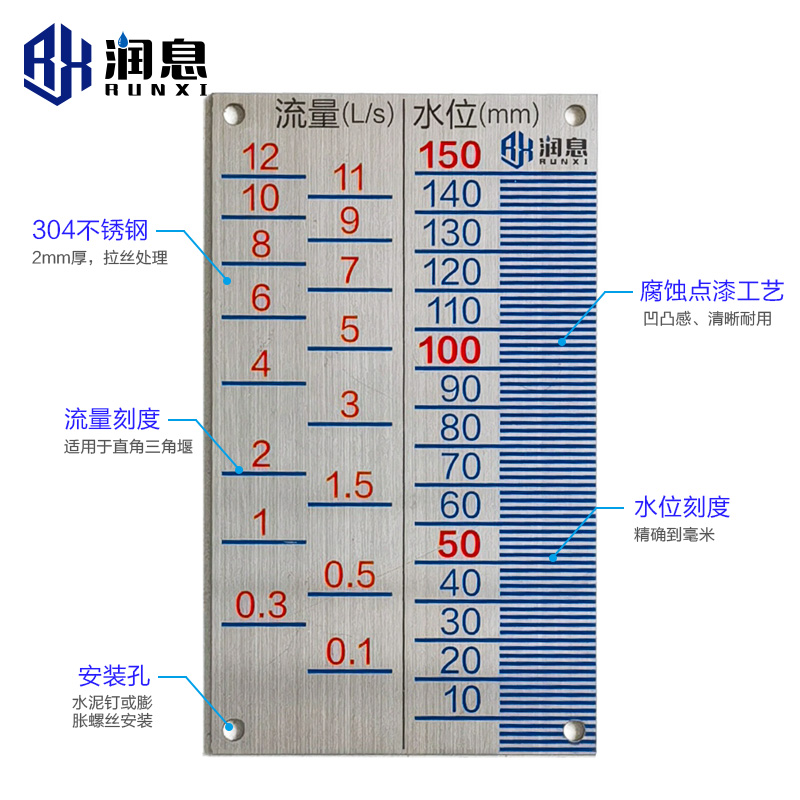 量水堰水尺