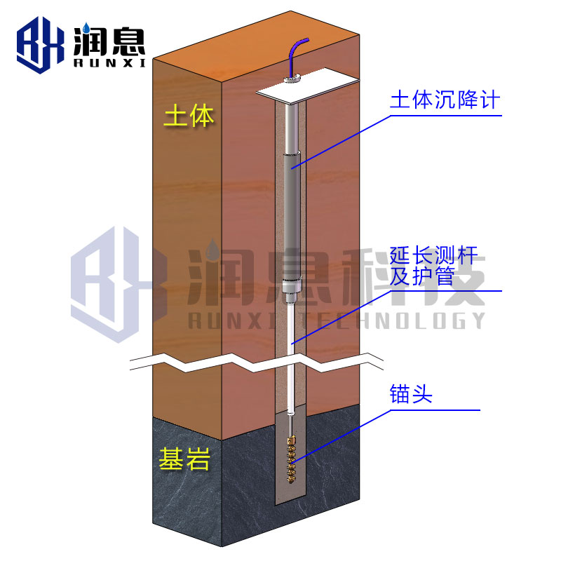 VWD-A型振弦式土体沉降计.jpg