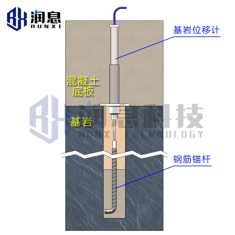 VWD-B型振弦式基岩位移计.jpg