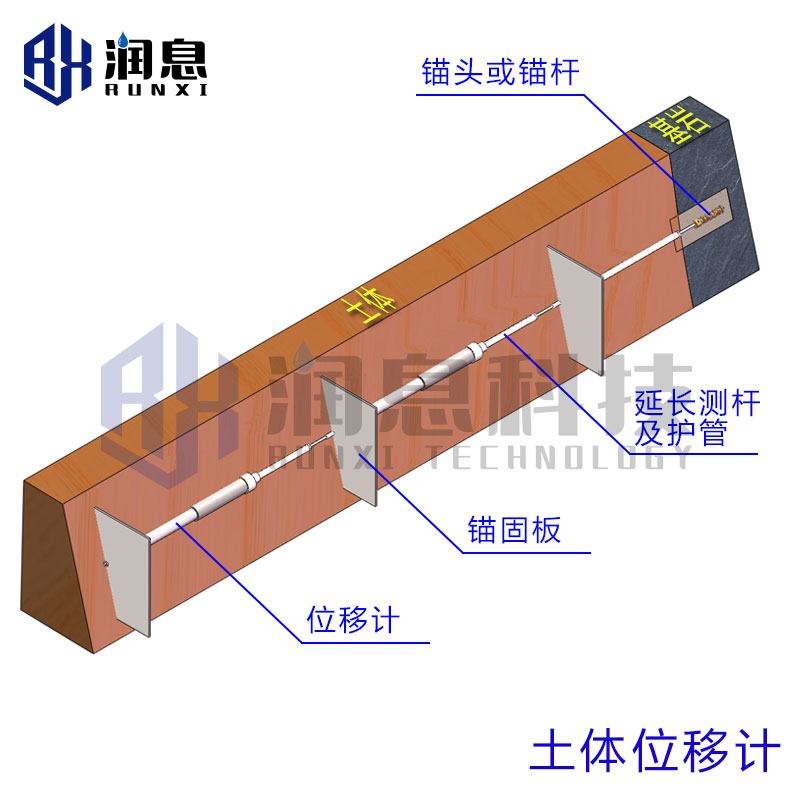 VWD-C型振弦式土体位移计.jpg