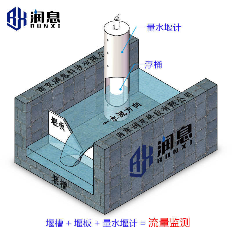 VWL型振弦式量水堰计