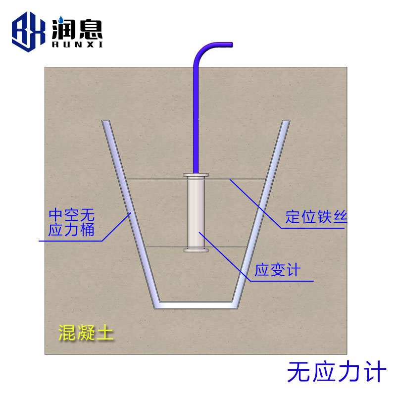 VWS-W型振弦式无应力计.jpg